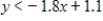<strong>Select the correct graph of the inequality. </strong> A) B) C) D) E) 