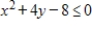 <strong>Select the correct graph of the inequality. </strong> A) B) C) D) E)