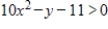 <strong>Select the correct graph of the inequality. </strong> A) B) C) D) E)