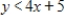 <strong>Select an inequality for the shaded region shown in the figure. </strong> A) B) C) D) E)