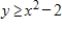 <strong>Select an inequality for the shaded region shown in the figure. </strong> A) B) C) D) E)