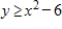 <strong>Select an inequality for the shaded region shown in the figure. </strong> A) B) C) D) E)