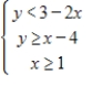 <strong>Select a set of inequalities to describe the region. </strong> A) B) C) D) E)