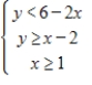 <strong>Select a set of inequalities to describe the region. </strong> A) B) C) D) E)