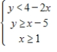 <strong>Select a set of inequalities to describe the region. </strong> A) B) C) D) E)