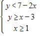 <strong>Select a set of inequalities to describe the region. </strong> A) B) C) D) E)