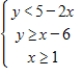 <strong>Select a set of inequalities to describe the region. </strong> A) B) C) D) E)