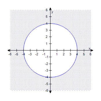 <strong>Select an inequality to describe the region. </strong> A) B) C) D) E)