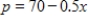 <strong>Find the consumer surplus and producer surplus. Demand Supply </strong> A)Consumer surplus: $3136 Producer surplus: $784 B)Consumer surplus: $3286 Producer surplus: $784 C)Consumer surplus: $3236 Producer surplus: $784 D)Consumer surplus: $3186 Producer surplus: $784 E)Consumer surplus: $3336 Producer surplus: $784
