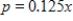 <strong>Find the consumer surplus and producer surplus. Demand Supply </strong> A)Consumer surplus: $3136 Producer surplus: $784 B)Consumer surplus: $3286 Producer surplus: $784 C)Consumer surplus: $3236 Producer surplus: $784 D)Consumer surplus: $3186 Producer surplus: $784 E)Consumer surplus: $3336 Producer surplus: $784