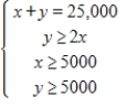 <strong>A person plans to invest up to $26,000 in two different interest-bearing accounts.Each account is to contain at least $5000.Moreover,the amount in one account should be at least twice the amount in the other account.Find and graph a system of inequalities to describe the various amounts that can be deposited in each account. </strong> A) B) C) D) E) 