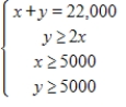 <strong>A person plans to invest up to $26,000 in two different interest-bearing accounts.Each account is to contain at least $5000.Moreover,the amount in one account should be at least twice the amount in the other account.Find and graph a system of inequalities to describe the various amounts that can be deposited in each account. </strong> A) B) C) D) E) 