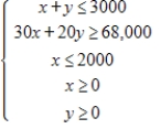 <strong>For a concert event,there are $30 reserved seat tickets and $20 general admission tickets.There are 2000 reserved seats available,and fire regulations limit the number of paid ticket holders to 3000.The promoter must take in at least $65,000 in ticket sales.Find and graph a system of inequalities describing the different numbers of tickets that can be sold. </strong> A) B) C) D) E) 