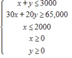 <strong>For a concert event,there are $30 reserved seat tickets and $20 general admission tickets.There are 2000 reserved seats available,and fire regulations limit the number of paid ticket holders to 3000.The promoter must take in at least $65,000 in ticket sales.Find and graph a system of inequalities describing the different numbers of tickets that can be sold. </strong> A) B) C) D) E) 