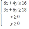 <strong>A small company that manufactures two models of exercise machines has an order for 17 units of the standard model and 18 units of the deluxe model.The company has trucks of two different sizes that can haul the products,as shown in the table. Find and graph a system of inequalities describing the numbers of trucks of each size that are needed to deliver the order.</strong> A) B) C) D) E) 