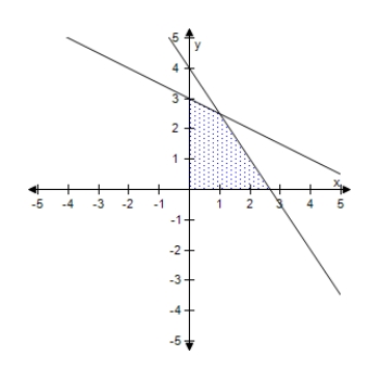 <strong>A small company that manufactures two models of exercise machines has an order for 17 units of the standard model and 18 units of the deluxe model.The company has trucks of two different sizes that can haul the products,as shown in the table. Find and graph a system of inequalities describing the numbers of trucks of each size that are needed to deliver the order.</strong> A) B) C) D) E) 