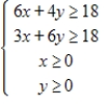 <strong>A small company that manufactures two models of exercise machines has an order for 17 units of the standard model and 18 units of the deluxe model.The company has trucks of two different sizes that can haul the products,as shown in the table. Find and graph a system of inequalities describing the numbers of trucks of each size that are needed to deliver the order.</strong> A) B) C) D) E) 