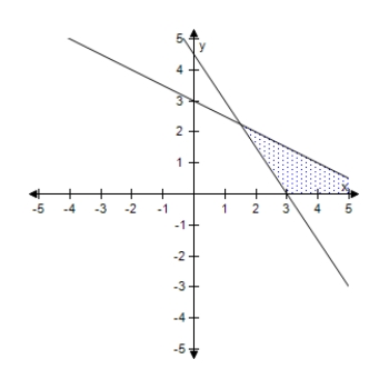 <strong>A small company that manufactures two models of exercise machines has an order for 17 units of the standard model and 18 units of the deluxe model.The company has trucks of two different sizes that can haul the products,as shown in the table. Find and graph a system of inequalities describing the numbers of trucks of each size that are needed to deliver the order.</strong> A) B) C) D) E) 