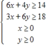 <strong>A small company that manufactures two models of exercise machines has an order for 17 units of the standard model and 18 units of the deluxe model.The company has trucks of two different sizes that can haul the products,as shown in the table. Find and graph a system of inequalities describing the numbers of trucks of each size that are needed to deliver the order.</strong> A) B) C) D) E) 