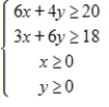 <strong>A small company that manufactures two models of exercise machines has an order for 17 units of the standard model and 18 units of the deluxe model.The company has trucks of two different sizes that can haul the products,as shown in the table. Find and graph a system of inequalities describing the numbers of trucks of each size that are needed to deliver the order.</strong> A) B) C) D) E) 