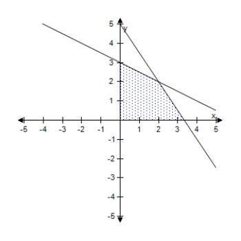 <strong>A small company that manufactures two models of exercise machines has an order for 17 units of the standard model and 18 units of the deluxe model.The company has trucks of two different sizes that can haul the products,as shown in the table. Find and graph a system of inequalities describing the numbers of trucks of each size that are needed to deliver the order.</strong> A) B) C) D) E) 