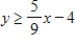 <strong>Use a graphing utility to graph the inequality. </strong> A) B) C) D) E) 