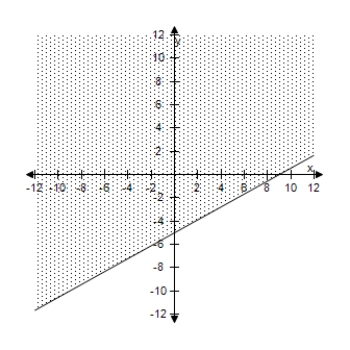 <strong>Use a graphing utility to graph the inequality. </strong> A) B) C) D) E) 
