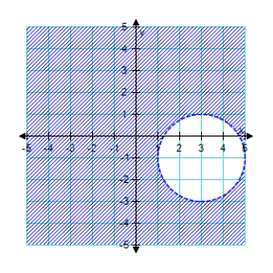 <strong>Sketch the graph of the inequality. < 4 </strong> A) B) C) D) E) 