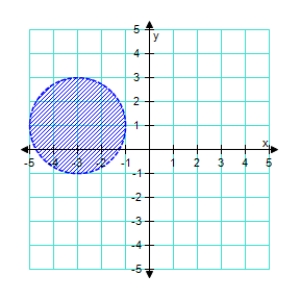 <strong>Sketch the graph of the inequality. < 4 </strong> A) B) C) D) E) 