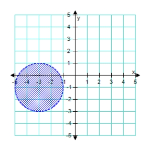 <strong>Sketch the graph of the inequality. < 4 </strong> A) B) C) D) E) 