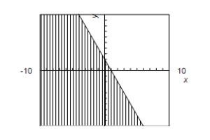 <strong>Use a graphing utility to graph the inequality.Shade the region representing the solution. ≤ </strong> A)10 -10 B) 10 -10 C)10 -10 D)10 -10 E) 10 -10