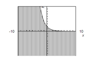 <strong>Use a graphing utility to graph the inequality.Shade the region representing the solution. ≤ </strong> A)10 -10 B) 10 -10 C)10 -10 D)10 -10 E) 10 -10