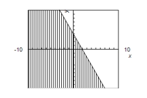 <strong>Use a graphing utility to graph the inequality.Shade the region representing the solution. ≤ </strong> A)10 -10 B) 10 -10 C)10 -10 D)10 -10 E) 10 -10