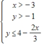 <strong>Determine which one of the ordered pairs below is a solution of the system of linear inequalities. </strong> A)(-2,2) B)(3,-3) C)(-5,-9) D)(4,-7) E)(9,8)