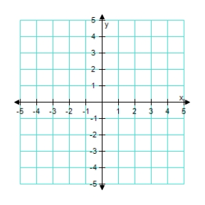  Sketch the graph and label the vertices of the solution set of the system of inequalities.Shade the solution set.  \left\{ \begin{array} { l }  x ^ { 2 } + y ^ { 2 } < 16 \\ x ^ { 2 } + y ^ { 2 } \geq 25 \end{array} \right.    