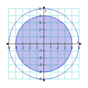 <strong>Sketch the graph and label the vertices of the solution set of the system of inequalities.Shade the solution set. </strong> A) B) C) D) E)