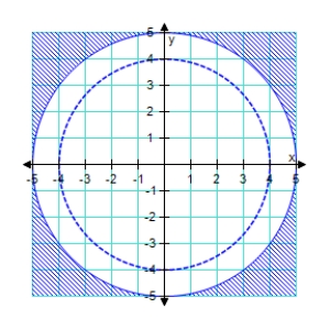 <strong>Sketch the graph and label the vertices of the solution set of the system of inequalities.Shade the solution set. </strong> A) B) C) D) E)