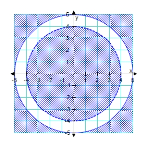 <strong>Sketch the graph and label the vertices of the solution set of the system of inequalities.Shade the solution set. </strong> A) B) C) D) E)