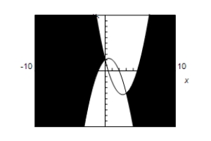 <strong>Use a graphing utility to graph the inequalities.Shade the region representing the solution set of the system. </strong> A) 10 -10 B)10 -10 C)10 -10 D) 10 -10 E)10 -10