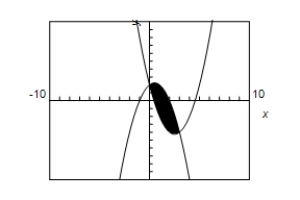 <strong>Use a graphing utility to graph the inequalities.Shade the region representing the solution set of the system. </strong> A) 10 -10 B)10 -10 C)10 -10 D) 10 -10 E)10 -10