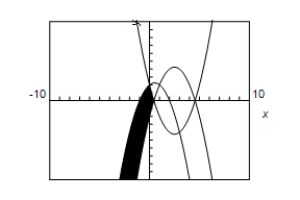 <strong>Use a graphing utility to graph the inequalities.Shade the region representing the solution set of the system. </strong> A) 10 -10 B)10 -10 C)10 -10 D) 10 -10 E)10 -10