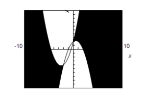 <strong>Use a graphing utility to graph the inequalities.Shade the region representing the solution set of the system. </strong> A) 10 -10 B)10 -10 C)10 -10 D) 10 -10 E)10 -10