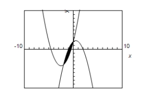 <strong>Use a graphing utility to graph the inequalities.Shade the region representing the solution set of the system. </strong> A) 10 -10 B)10 -10 C)10 -10 D) 10 -10 E)10 -10
