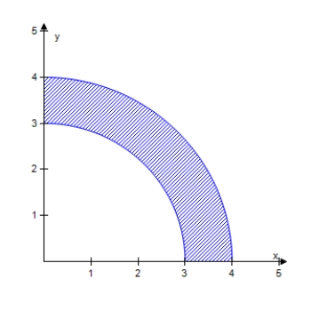 <strong>Derive a set of inequalities to describe the region. </strong> A) B) C) D) E)