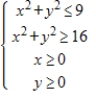 <strong>Derive a set of inequalities to describe the region. </strong> A) B) C) D) E)