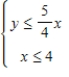 <strong>Derive a set of inequalities to describe the region. Triangle: vertices at (0,0), (4,0), (4,5) </strong> A) B) C) D) E)