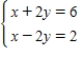 <strong>Solve the system of linear equations by the method of elimination.Find (x,y)and check your solution algebraically. </strong> A)(1,4) B)(4,1) C)(-4,-1) D)(4,-1) E)(1,-4)