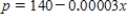 <strong>Find the equilibrium point (x,p)of the demand and supply equations.The equilibrium point is the price p and number of units x that satisfy both the demand and supply equations. Demand Supply </strong> A)(103,1,250,000) B)(-1,250,000,-103) C)(1,250,000,103) D)(103,-1,250,000) E)(-1,250,000,103)