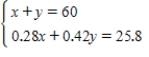 <strong>Sixty liters of a 43% acid solution is obtained by mixing a 28% solution with a 42% solution.Use a graphing utility to graph the two given equations.Let x and y represent the amounts of the 28 % solution and 42% solution.As the amount of the 28% solution increases,how does the amount of the 42% solution change? </strong> A) Increases B) Decreases C) Decreases D) Decreases E) Increases