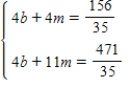 <strong>Solve the system of linear equations by the method of elimination.Find (x,y)and check your solution algebraically. </strong> A) B) C) D) E)